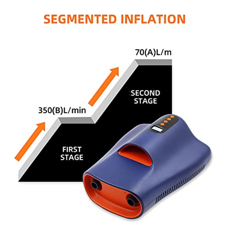 7개의 노즐이 있는 Tuomico 충전식 전기 공기 펌프, 스탠드 업 패들 보드, 보트, 카약, 수상 스포츠, 요가 공, 텐트, 플로트용 이중 단계 팽창 및 수축 기능이 있는 최대 16PSI SUP 팽창기