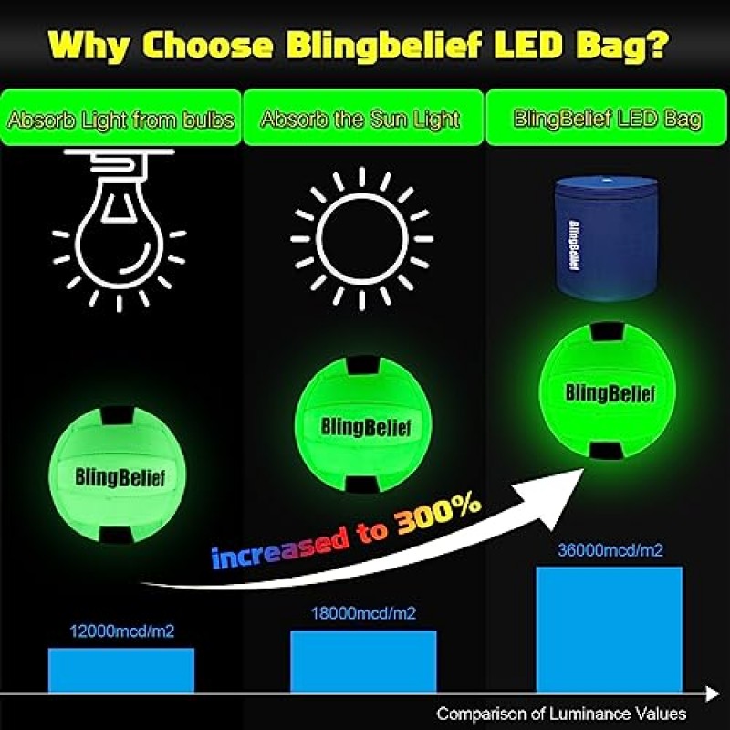 blingbelief 다크 배구의 슈퍼 브라이트 글로우, LED 충전 라이트 업 야광 배구, 휴대용 가방이 포함된 공식 크기 및 무게 배구-라이트 업 휴대용 가방, 배구x1