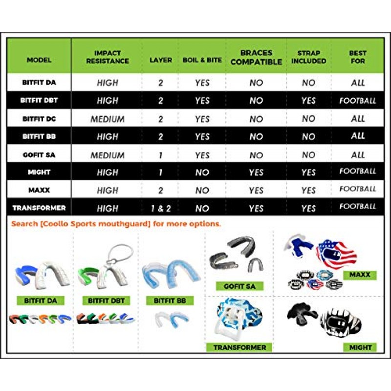 COOLLO SPORTS 종기 및 바이트 마우스 가드(청소년 및 성인) 축구, 하키, 럭비, 라크로스, 복싱, MMA용 DA 맞춤형 스포츠 마우스피스(무료 케이스 포함!)