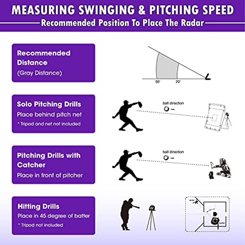 TGU 야구 레이더 총 속도 센서(핸즈프리) 피치 훈련 보조기구, 하이테크 장치 및 장비