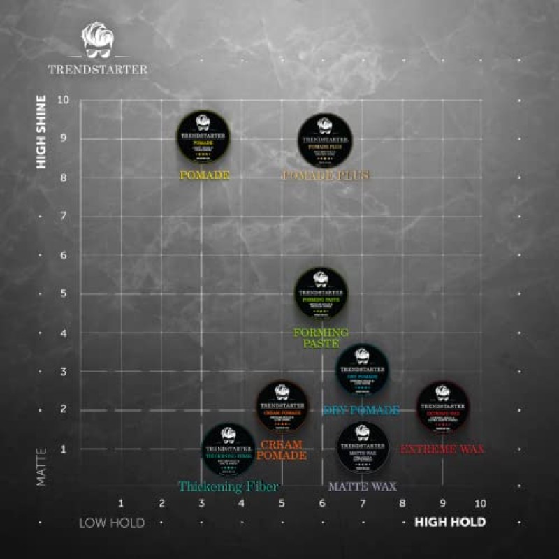 TRENDSTARTER - 매트 왁스(4온스) - 고정력 - 무광택 마감 - 재고 소진 시 무료 여행용 사이즈 샘플 포함 - 2023년 봄 신제품 향수 - 남성 헤어 제품 - 프리미엄 수성 올데이 홀드 헤어 스타일링 포마드 - 모두를 위한 플레이크 프리 스타일링 왁스 헤어 종류