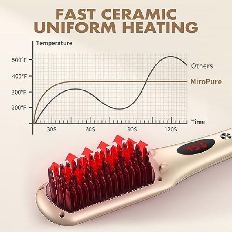 머리 직선기 브러시, 16온도, 자동 끄기, 화상 방지 및 효과적인 모발 관리 기능이 있는 MiroPure 이온 머리 직선기 빗, 여성용 MCH 가열 머리 직선기 브러시