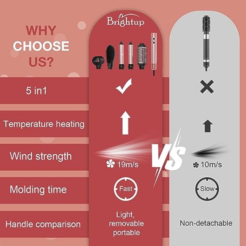 110,000RPM 고속 브러시리스 모터가 장착된 브라이트업 헤어 드라이어 브러시, 빠른 건조를 위한 음이온 블로우 드라이어, 컬링 볼륨마이징 스트레이트닝 및 스타일링을 위한 5 in 1 전문 열풍 랩 스타일러