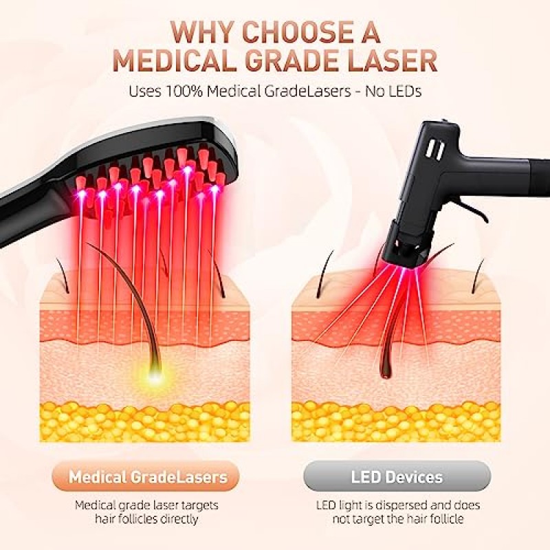 레이저 빗, 전문 레이저 모발 성장 시스템(LED 없음), 모발 성장을 위한 전기 두피 마사지기, 숱이 적은 모발 트리트먼트, 누구나 사용할 수 있는 인텐시브 헤어 브러시