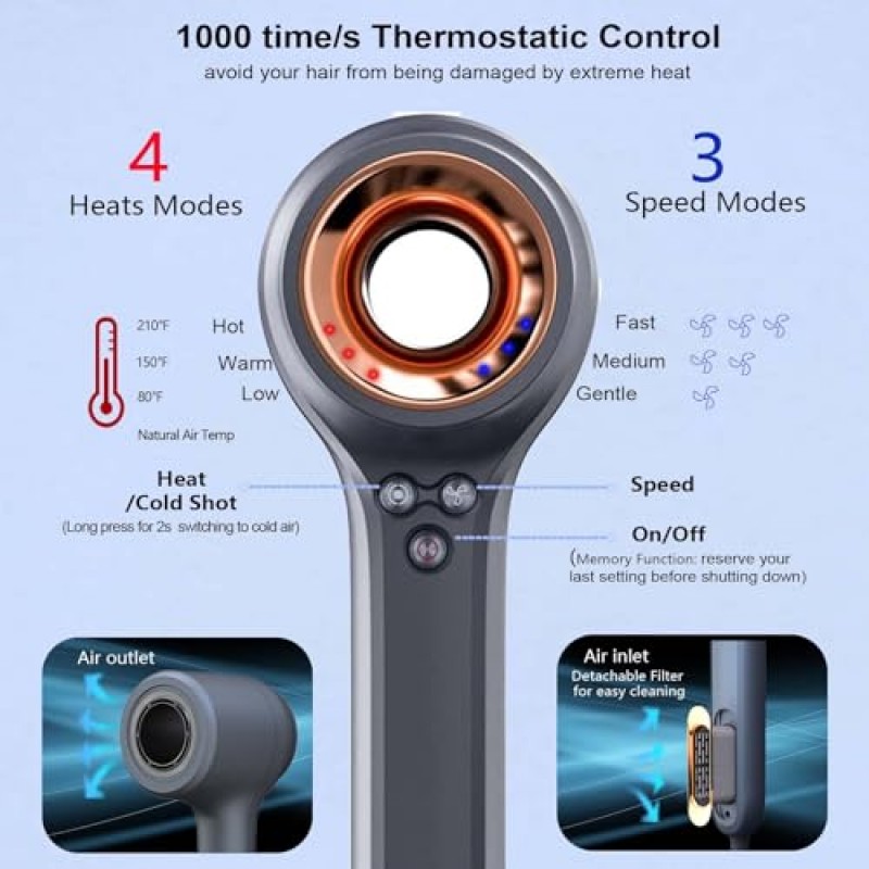 헤어 드라이어 이온 블로우 드라이어 110,000RPM 고속 브러시리스 모터를 탑재한 빠른 건조, 온도 조절이 가능한 전문 헤어 드라이어 여성용 남성용 저소음 컴팩트 헤어 드라이어 Solon Travel (GrayG)