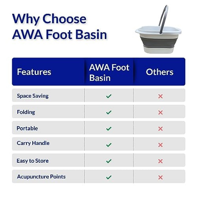 AWA 발 대야 가정용 발 스파용 초대형 버킷 - 발과 발 세척제를 담글 수 있는 견고한 플라스틱 발 욕조 - 네일 스파 그릇 가정용 발 스파 키트(여성 및 남성용)(흰색)