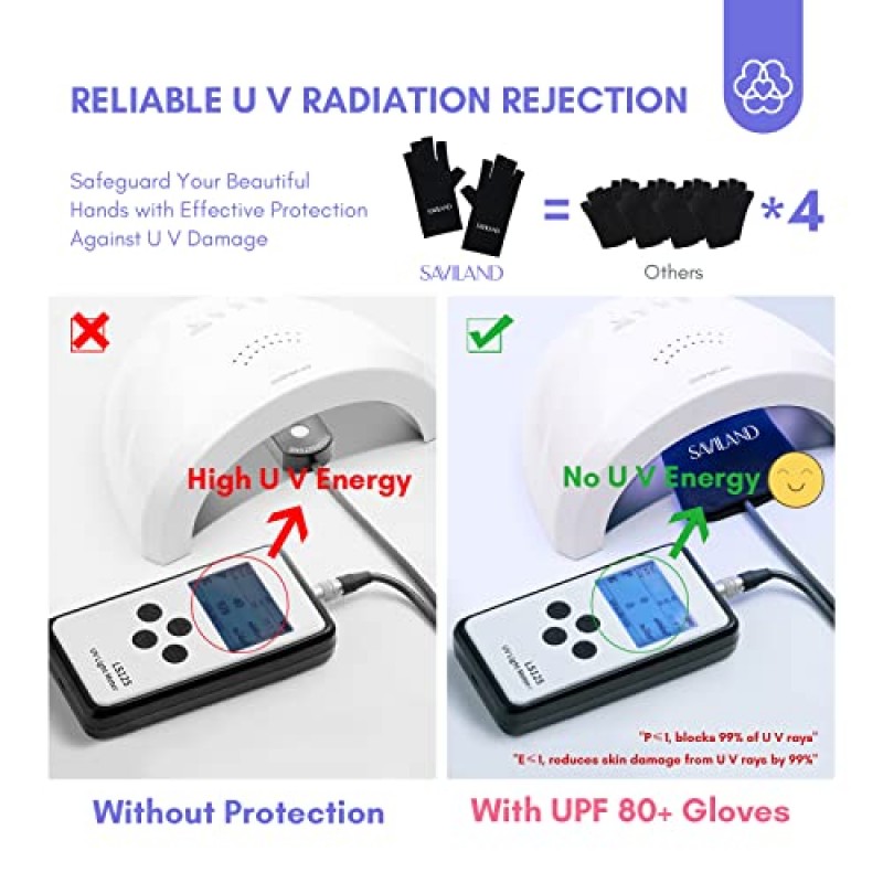 네일용 SAVILAND UV 장갑 - 4쌍 UPF80+ 매니큐어용 하이테크 전문 UV 장갑, 젤 네일 램프용 UV 장갑 스킨 케어 핑거리스 장갑(블랙/화이트/핑크/라이트 핑크)