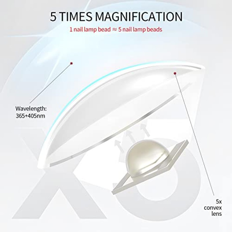 손톱용 SAVILAND U V 라이트 – 젤 손톱용 휴대용 UV 램프 LED 네일 램프 젤 경화용 휴대용 미니 네일 건조기 폴란드어 네일 접착제 젤 가정용 USB 네일 아트 손전등 DIY 매니큐어 네일 아트