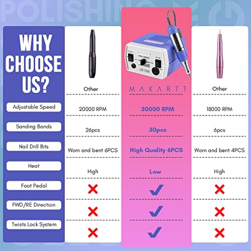 Makartt 네일 드릴 전기 네일 파일 JD700 아크릴 손톱용 네일 드릴 전문가용 30000RPM 매니큐어 도구 네일 용품 네일 딥 키트용 아크릴 네일 드릴 아크릴 파우더 폴리 네일 젤 B-01