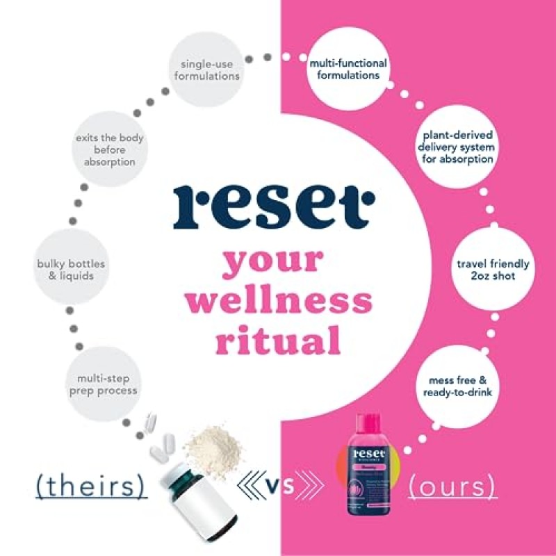RESET 바이오사이언스 뷰티샷 보충제 | 모발, 피부, 손톱에 영양 공급 | 빛나고 빛나는 안색 지원 | 베리 맛 음료 (15팩)