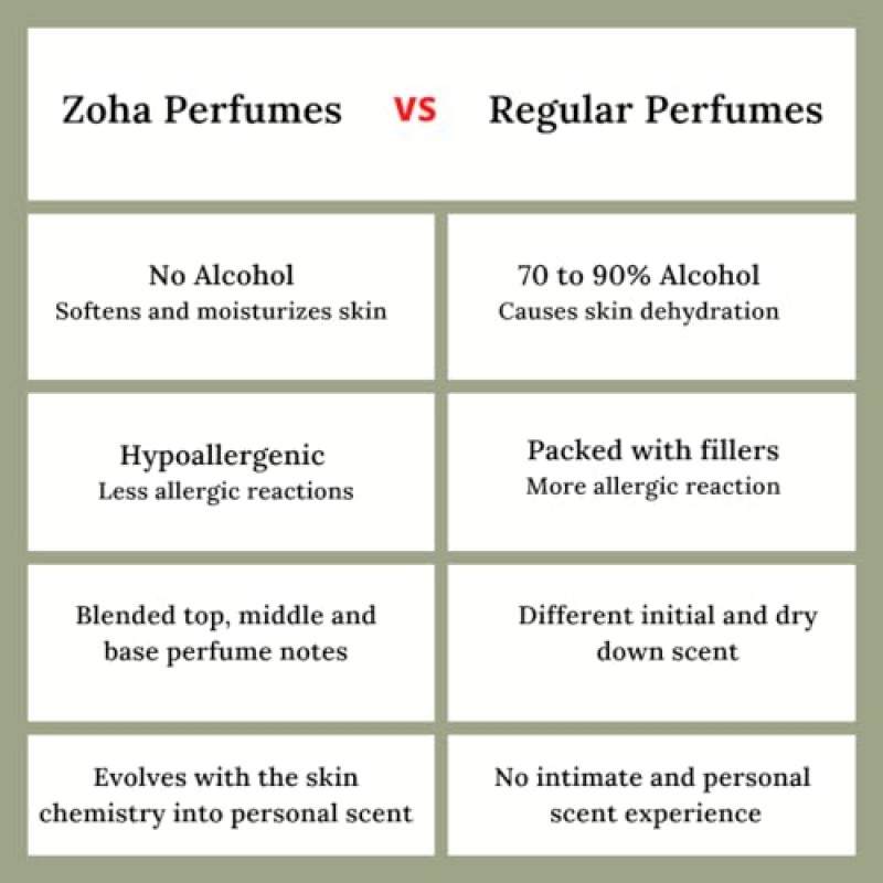 여성 및 남성을 위한 Zoha 향수 선물 세트 | 꽃 향수 컬렉션 | 무알코올 및 에센셜 오일 기반 | 롱래스팅 & 비건 향수 4롤온 각 9ml/0.30Oz