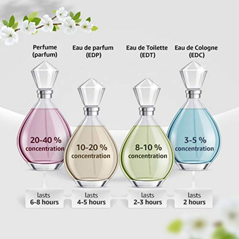 나르시소 로드리게스 나르시소 푸드리 오 드 퍼퓸 스프레이 50ml/1.6oz