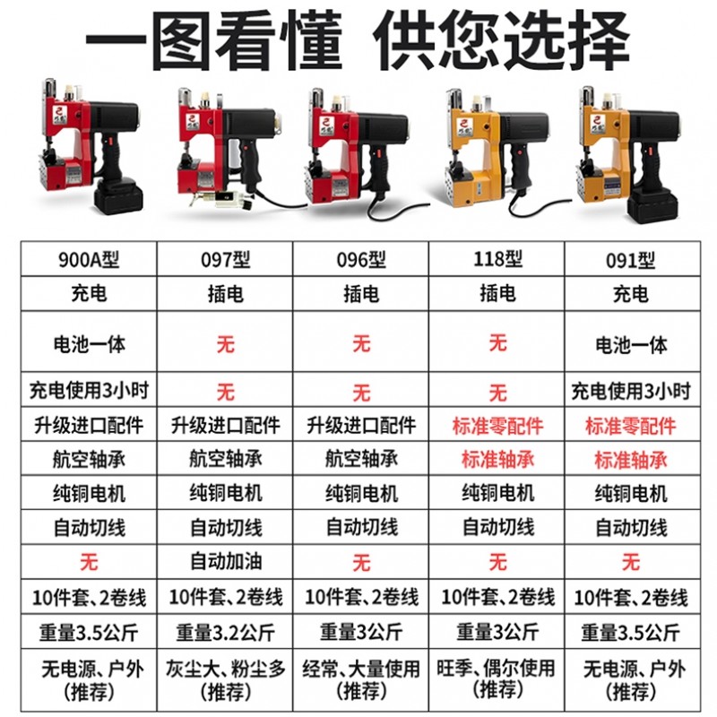 Qiaolong GK9 가방 재봉틀 휴대용 충전식 소형 전기 가방 씰링 기계 가정용 짠 가방 씰링 기계 나르는 기계