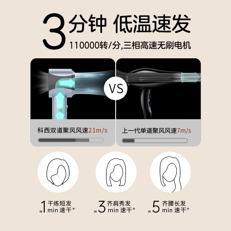 Keheal Kexi 고속 헤어드라이어 4억 음이온 강풍 저온 헤어케어 속건 정전기 방지 헤어드라이어