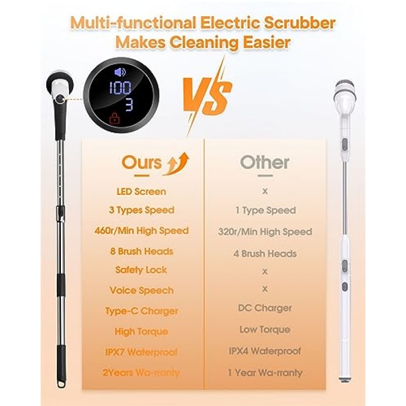 CLLIS 전기 스핀 스크러버, 청소용 샤워 스크러버, 긴 손잡이가 있는 3단 샤워 청소 브러시 ​​및 교체 가능한 브러시 헤드 8개, 조정 가능한 확장 핸들 욕실용 전기 스크러버, 욕조