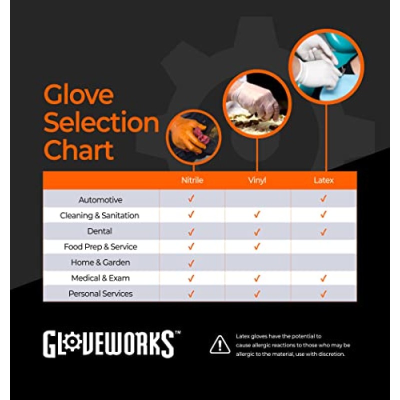 GLOVEWORKS 산업용 블랙 니트릴 장갑