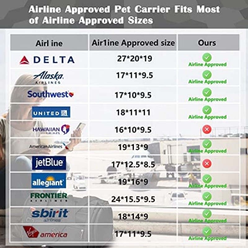 TSA 승인 애완동물 캐리어, 여행용 캐리어용 강아지 가방, 확장 가능한 침대 기능이 있는 부드러운 면, 지퍼 포켓, 소형견, 소형 동물 및 중형 고양이용 이중 메쉬(20lbs)