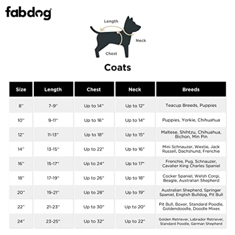 fabdog 개 코트 - 모든 품종을 위한 따뜻한 양면 개 재킷 | 개를 위한 편안한 패딩 코트는 이상적인 선물입니다 - 목 크기 20