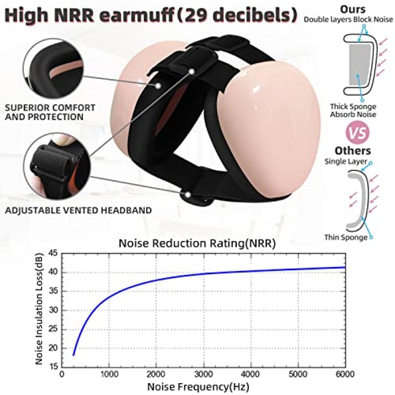 derYEP 강아지 청력 보호용 귀마개 29dB NRR 귀마개 소음 방지(중간, 핑크)