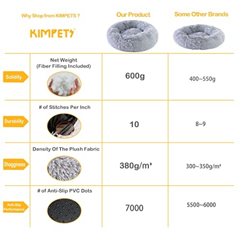 kimpets 개 침대 소형 중형 대형견을 위한 진정 개 침대 - 원형 도넛 세탁 가능 개 침대, 미끄럼 방지 인조 모피 푹신한 도넛 껴안기 불안 고양이 침대(20