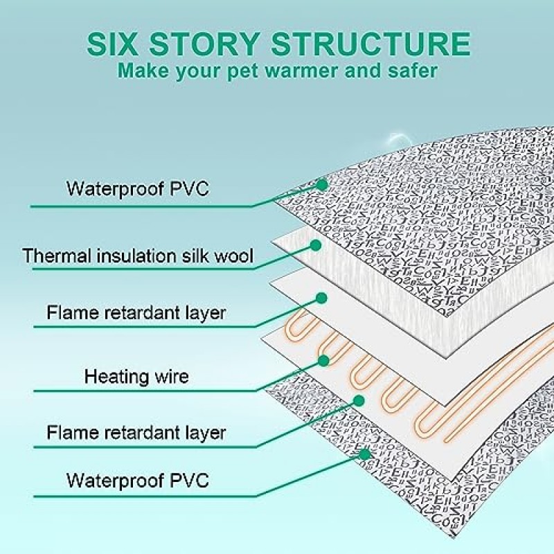 Bestio 고양이 가열 패드, 18x18in 중형 개 가열 패드, 조절 가능한 온도 조절 장치 및 씹기 방지 강철 코드가 있는 전기 애완 동물 가열 패드, 파란색 플러시 커버 1개가 있는 강아지용 가열 고양이 패드