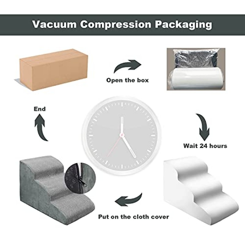MEJYJEM 3 단계 고밀도 폼 개 계단 경사로, 나이든 개를위한 미끄럼 방지 애완 동물 단계, 관절 통증이있는 ​​애완 동물, 고양이를위한 소파 침대 사다리