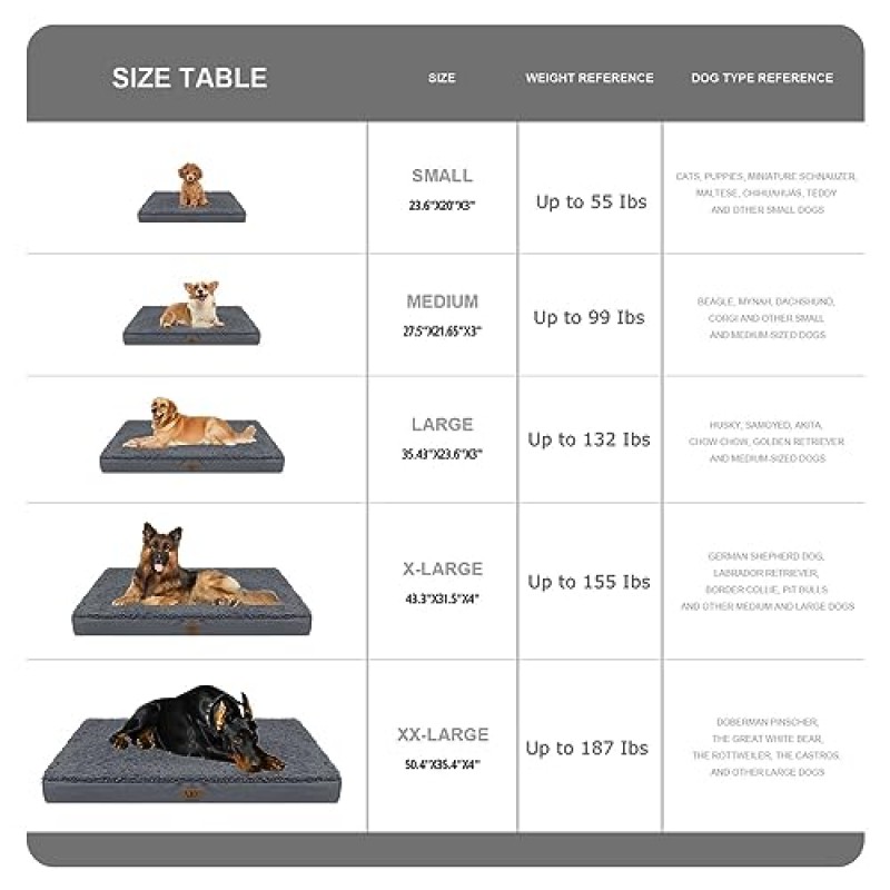 UUBEI 고탄력 정형외과 개 침대 개에게 적합 최대 99파운드 방수 애완 동물 매트(세탁 가능 디럭스 셰르파 커버 포함) 통기성 편안한 내구성 개 크레이트 패드(라이너 포함) 미끄럼 방지 애완 동물 침대