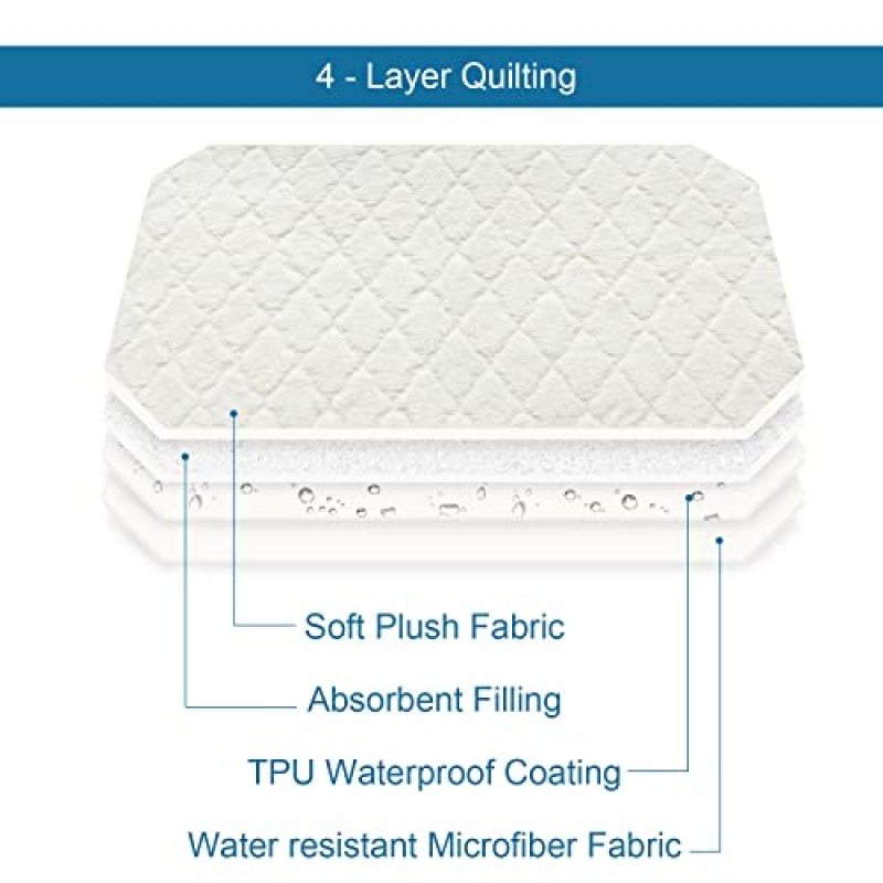 높은 개 침대 패드 방수 2 팩, 개 침대 침대용 대형 부드러운 플러시 개 애완 동물 패드, 코너 스트랩이 있는 기계 세탁 가능 개/고양이 침대 패드, 방수(패드 전용, 침대는 포함되지 않음)