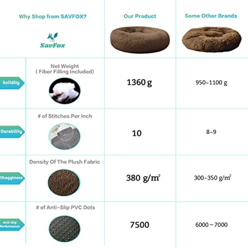 SAVFOX 플러시 진정 개 침대, 소형견용 도넛형 개 침대, 중형, 대형 및 X-대형, 인조 모피 소재의 편안한 포옹형 개 침대 및 고양이 침대, 세탁 가능한 개 침대, 다양한 크기 XS-XXL