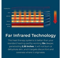 Thermotex 원적외선 난방 애완 동물 침대