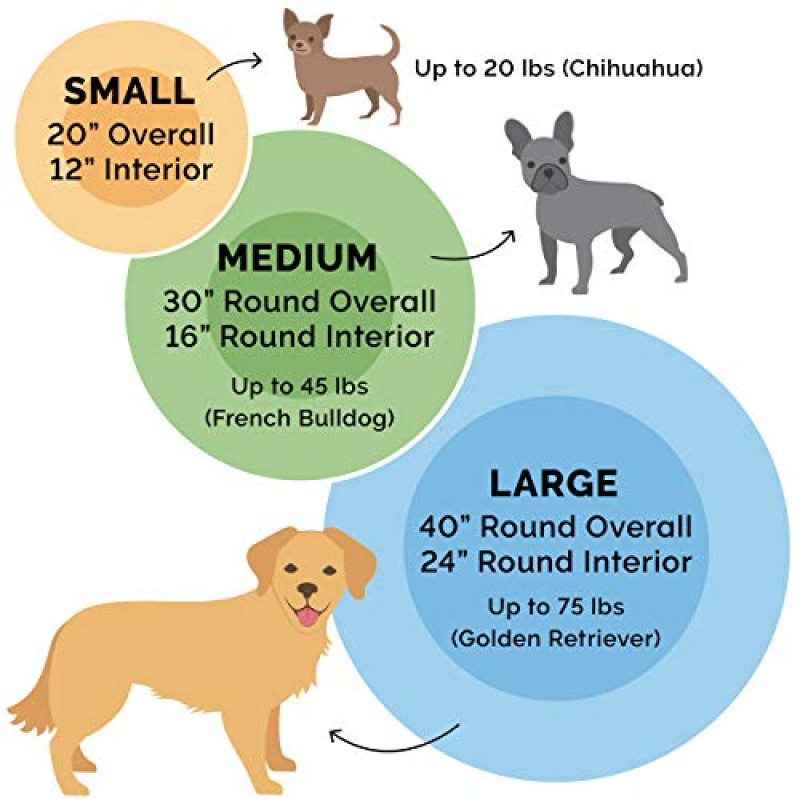 Furhaven 30인치 중형/소형견용 원형 도넛형 개 침대, 탈착식 세탁 가능 커버가 있는 리필 가능, 최대 45파운드의 개용 - 곱슬 인조 모피 도넛 침대 - 실버 프로스팅, 미디엄