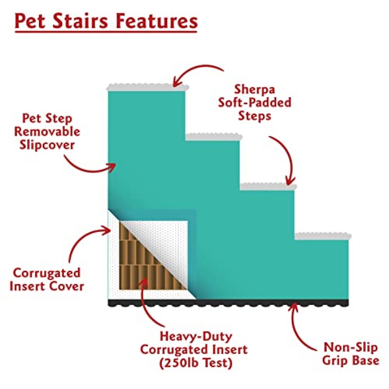 Majestic Pet Products의 4단계 휴대용 애완동물 계단 Black Links Steps for Cats and Dogs