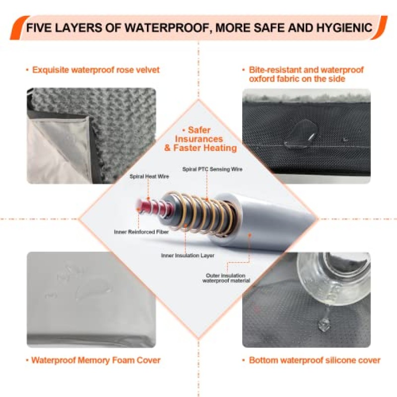 HyphessAda 확장된 난방 면적을 갖춘 업그레이드된 온열 개 침대, 메모리 폼이 있는 12V 안전 전압 관절염 정형외과용 개 침대, 중형, 대형, XL 개용 방수 커버가 있는 온열 애완 동물 침대(XL)