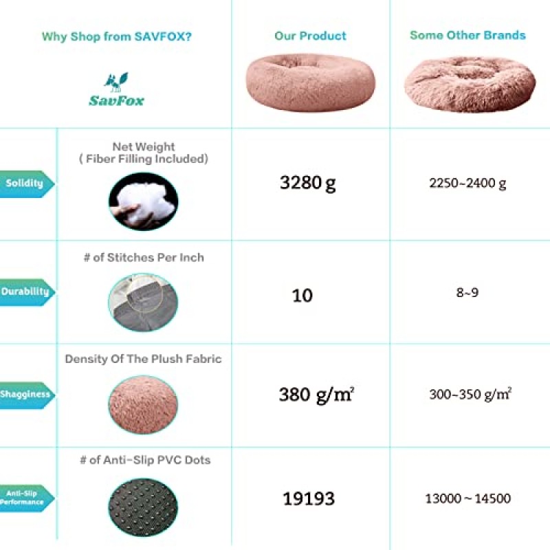 SAVFOX 플러시 진정 개 침대, 소형견용 도넛형 개 침대, 중형, 대형 및 X-대형, 인조 모피 소재의 편안한 포옹형 개 침대 및 고양이 침대, 세탁 가능한 개 침대, 다양한 크기 XS-XXL