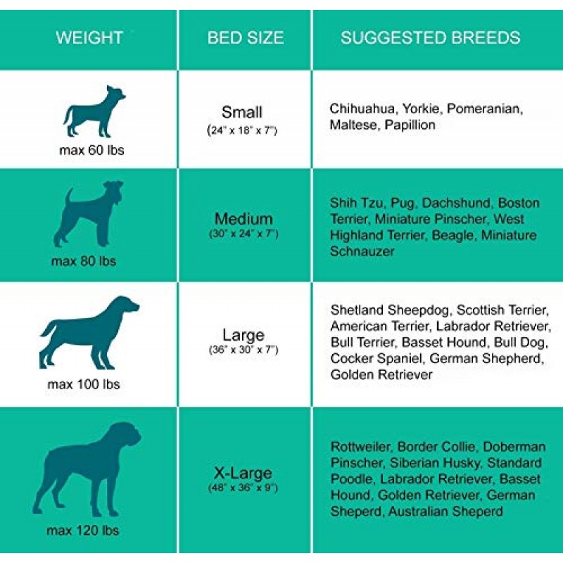 높은 애완동물 침대 세트 - 쉽게 탈착 가능한 회색 장착 커버가 포함되어 있음, 방수, 기계 세탁 가능, 실외 및 실내 사용, 여행용 케이스 포함