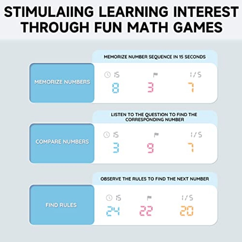 4세 이상 어린이를 위한 전자 수학 게임, 덧셈, 뺄셈, 곱셈 및 나눗셈 학습 교육 장난감, 여아용 선물 남아 4 5 6 7 8 9세, 교실 용품