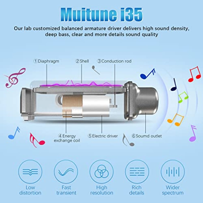 Muitune Bluetooth 이어버드 마이크 헤드셋으로 120시간 추가 장시간 재생, i35 평형 전기자 드라이버 스테레오 인이어 무선 이어버드, 방수 운동 넥밴드 헤드폰(검은색)