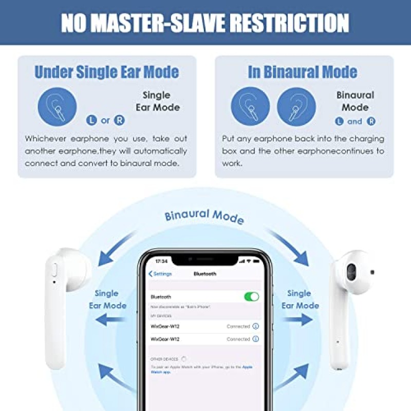 WixGear Bluetooth 5.0 무선 이어버드(충전 케이스 포함), HD 스테레오 사운드 이어폰, 충전 케이스 포함 30시간 재생, 업무/여행/체육관용 마이크 내장 IPX5 방수