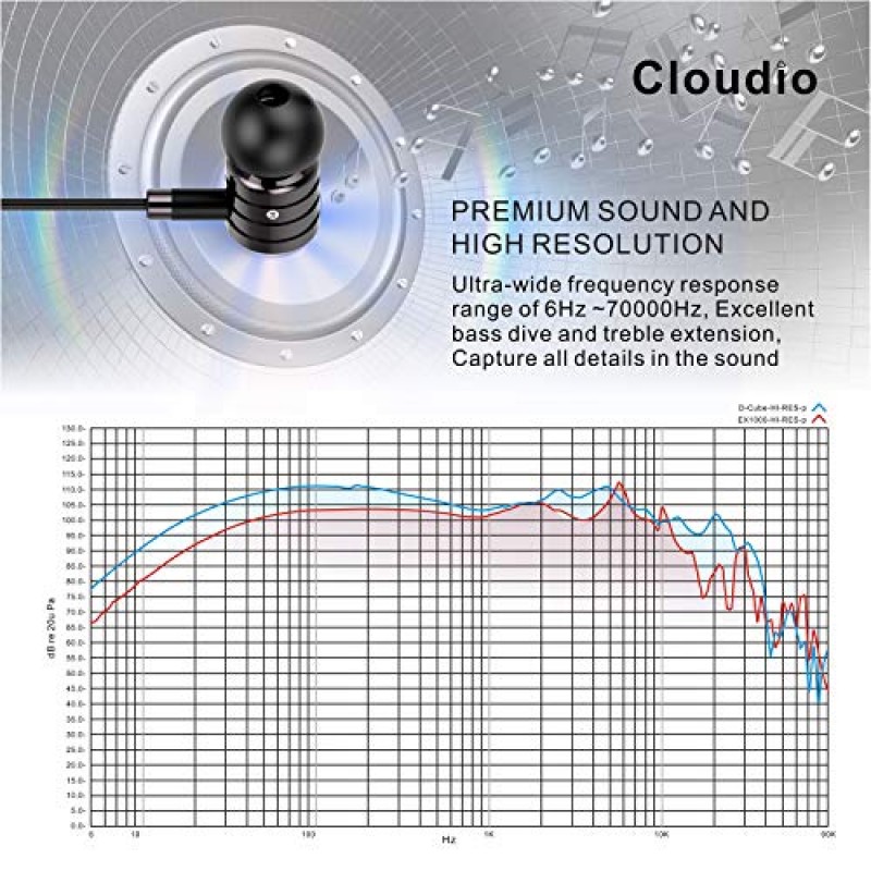 Cloudio D-Cube 고음질 고해상도 이어폰 듀얼 드라이버 하이브리드 인이어 헤드폰 자연 사운드, 엑스트라 베이스 다이브 트레블 확장, 소음 제거, 마이크 및 리모콘, 케이스를 갖춘 음악 이어버드