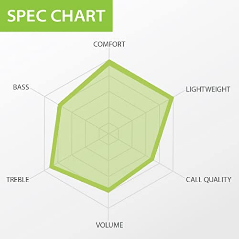 Avantree L171 - 라이트닝 커넥터가 있는 유선 이어버드 [MFi 인증], 마이크 및 볼륨 조절, 스포츠용 오버이어 후크, iPhone14 13 12 11과 호환되는 헤드폰, 모든 iOS 시스템 지원