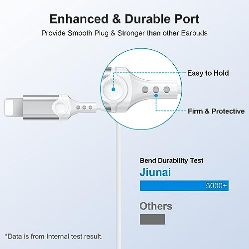 iPhone 헤드폰용 Jiunai, 번개 커넥터가 있는 유선 헤드폰 마이크 컨트롤러가 있는 이어버드 iPhone 14 Pro Max용 유선 헤드셋 소음 차단 iPhone 13 12 11 XR X Xs Max 7 8 iOS 지원