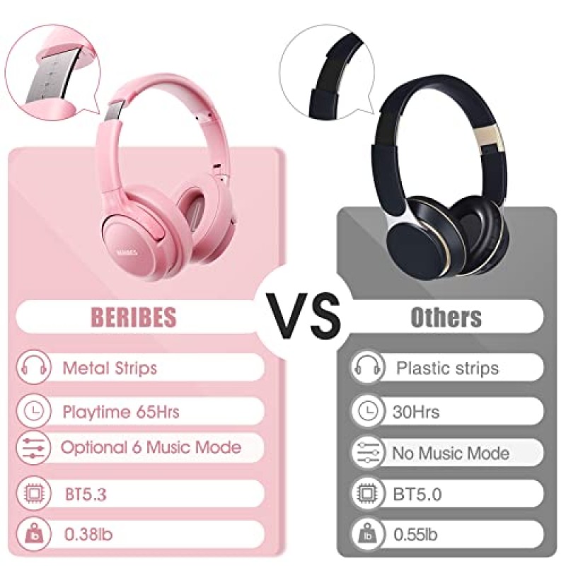 오버이어 Bluetooth 무선 헤드폰, BERIBES 65H 재생 시간 및 6개의 EQ 음악 모드(마이크 포함), HiFi 스테레오 접이식 경량 헤드셋, 홈 오피스 휴대폰 PC용 중저음 등(핑크색)