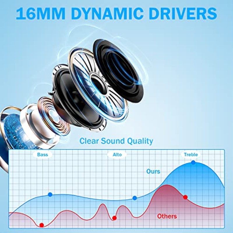 오픈 이어 헤드폰 블루투스, 블루투스 5.3 공기 전도 오픈 이어 헤드폰(마이크 내장), IPX54 방수 듀얼 16mm 다이나믹 드라이버, 10H 재생 시간, 체육관용 이어폰, 달리기, 사이클링