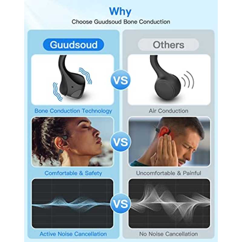 골전도 헤드폰, 마이크가 장착된 블루투스 무선 오픈 이어 스포츠 헤드폰, 달리기, 사이클링, 걷기, 운동, 체육관, 업무용 방수 땀 방지 전도성 헤드셋 유도 이어폰(검은색)