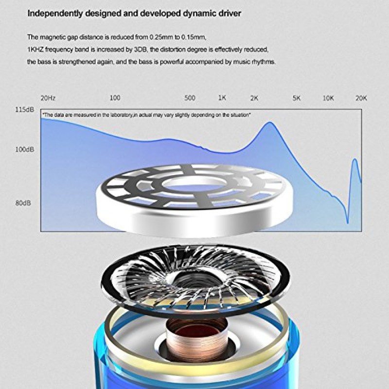 IEM 이어버드, KZ ZS10 HiFi 인이어 헤드폰 인이어 모니터 이어폰, 마이크 없는 5개의 드라이버 포함(파란색)