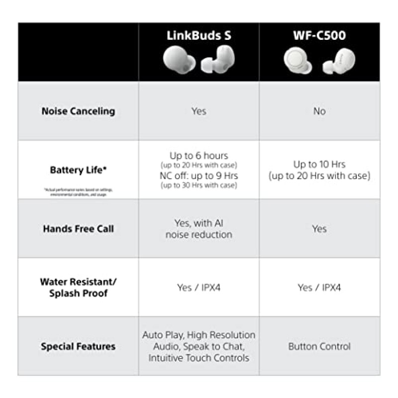 소니 WF-C500 진정한 무선 인이어 블루투스 이어버드 헤드폰(마이크 및 IPX4 방수 기능 포함), 화이트(아마존 독점)