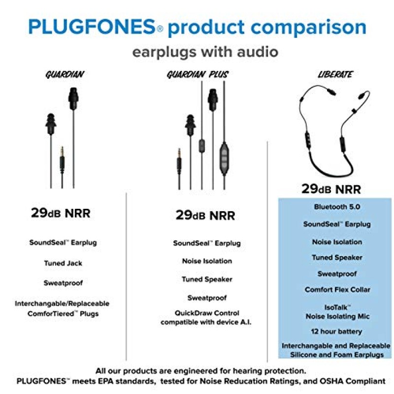 Plugfones Liberate 2.0 무선 Bluetooth 인이어 이어플러그 이어버드 - 소음 차단 마이크 및 컨트롤이 포함된 소음 감소 헤드폰(검은색 및 회색)