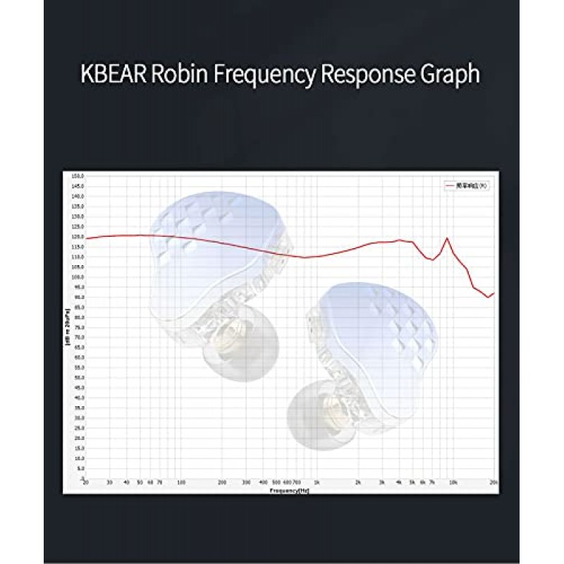 이어 모니터의 KBEAR 로빈 강력한 해상도 5 하이브리드 드라이버 베이스 이어버드 HiFi 스테레오 맞춤형 4BA+1DD IEM 헤드폰(분리형 케이블 포함) 음악가 오디오파일용 0.78mm 2핀(마이크 포함, 파란색)...