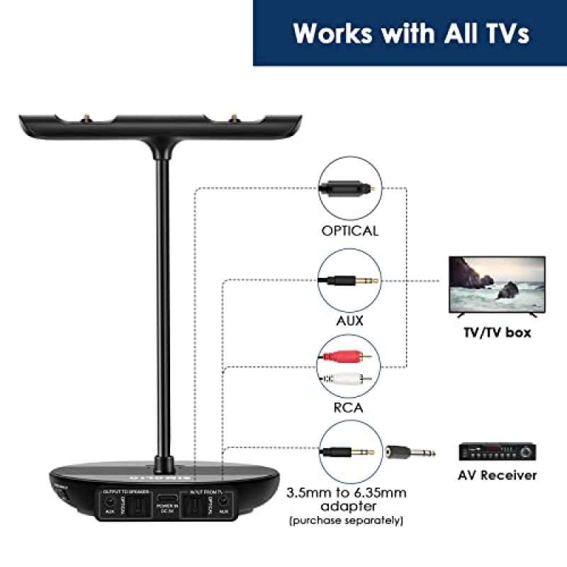 TV 시청을 위한 SIMOLIO 듀얼 무선 헤드폰, 2.4G 송신기, 충전 스탠드, 예비 배터리, 대화 명확화, 바이패스, 톤 및 밸런스 제어, 노인을 위한 선명한 음성, 100FT 범위, SM829D2