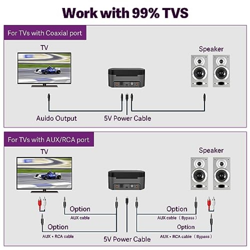 5.1 송신기 충전 도크를 갖춘 TV 청취용 Soundodo 무선 이어버드, 송신기 세트, 광학, 3.5mm AUX, RCA, 플러그 앤 플레이, 60피트 장거리를 갖춘 TV용 2023년 새 TWS Ture 무선 이어버드